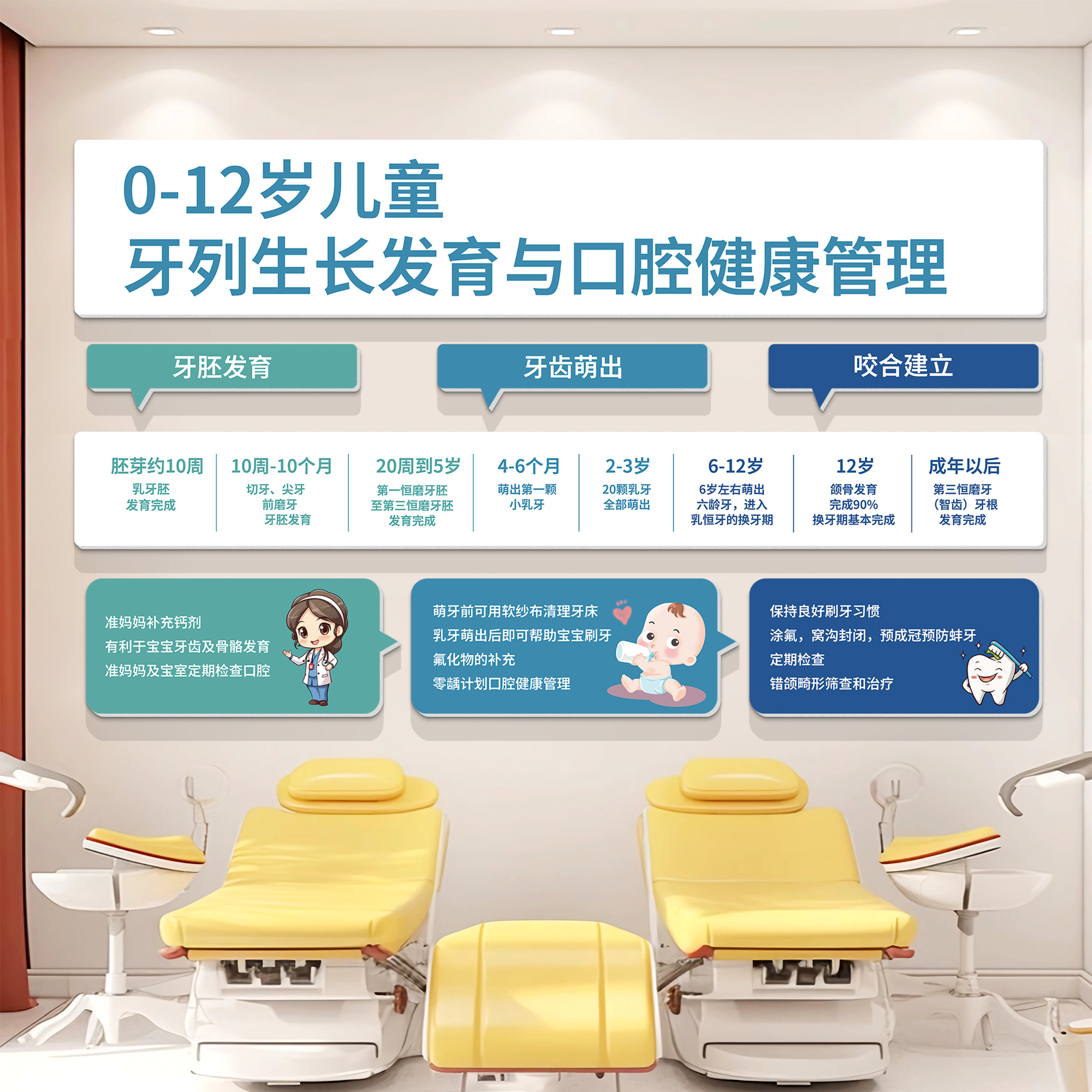 儿童口腔诊所墙面装饰形象墙