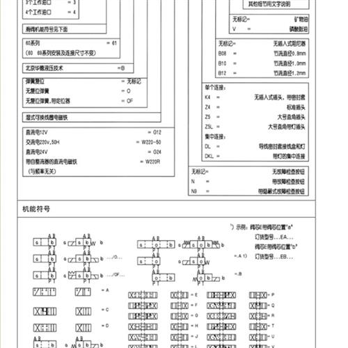 北京华德液压4WE6E61B/CG24N9Z5L电磁液换向阀10J31B/CW220 G/H/D