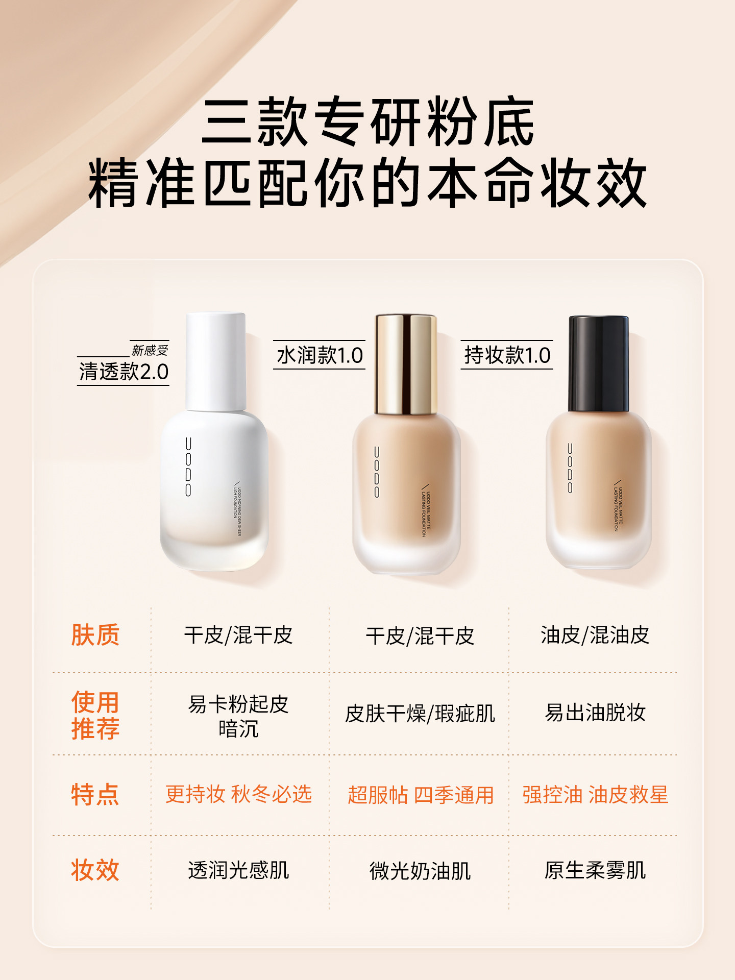 Uodo 2.0 Long-Lasting Liquid Foundation 24H Wear - Product image 5