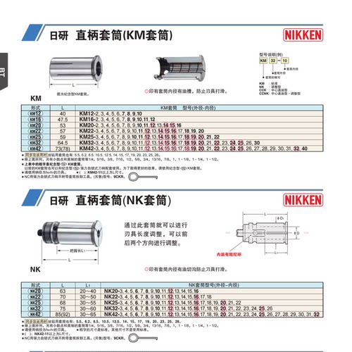 KM NK 20 25 32-6 8 10 12 16 20 25日本日研NIKKEN强力筒夹现货