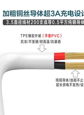 USB一分二转Micro安卓TypeCMINI5P两用10厘米充电线供电线连接线