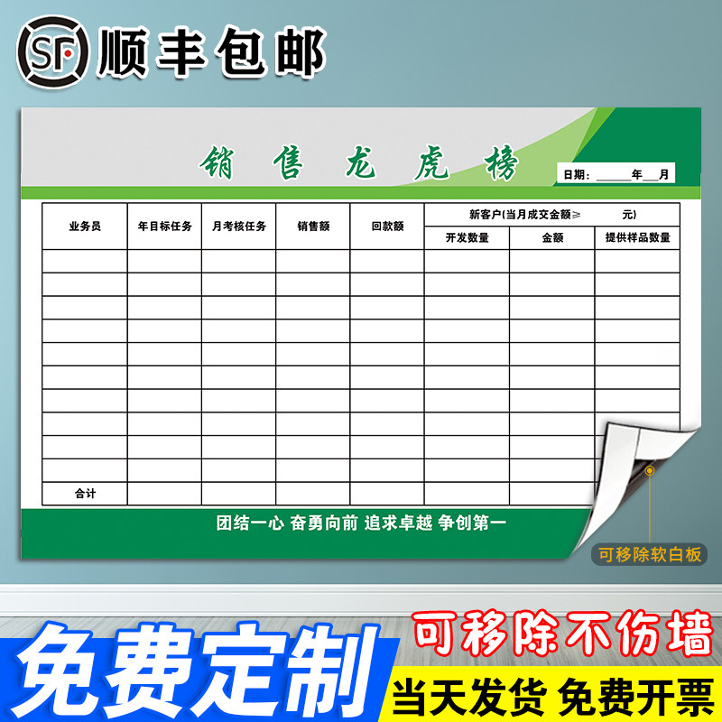 【销售龙虎榜】软白板定制当天发
