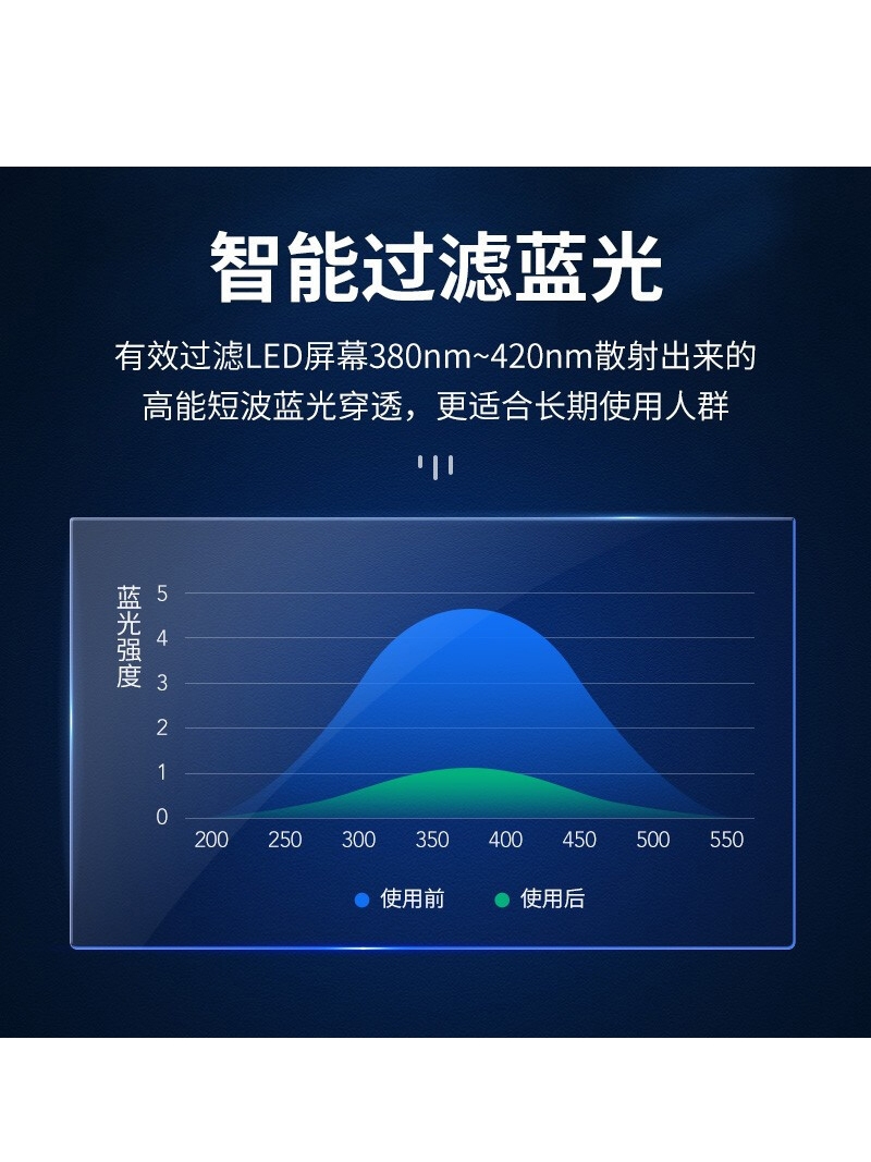 防蓝光电脑屏幕罩笔记本台式显示器护眼膜抗疲劳防辐射电脑保护屏