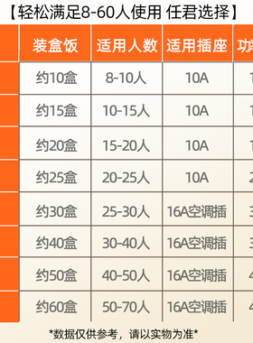 半球牌大容量电饭锅食堂8L10LL18L23L28L3L5L15-20人商用饭店