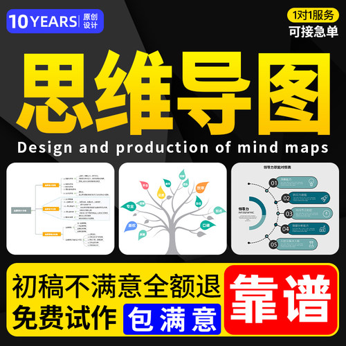 思维导图制作流程图代画满意为止