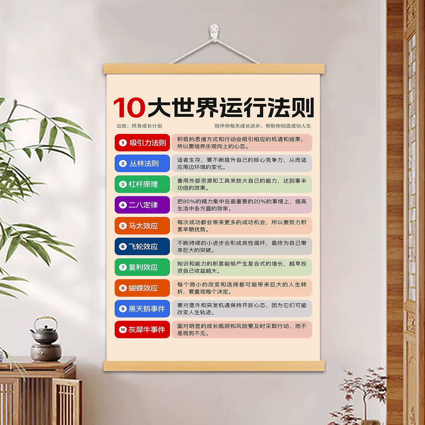 10大世界运行法则励志挂画办公室书房墙面装饰客厅背景墙海报挂轴