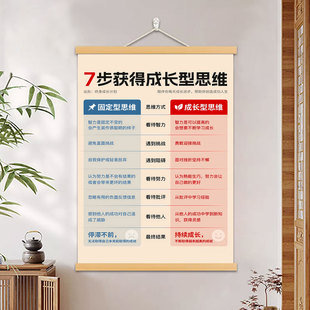 7步获得成长性思维励志挂画客厅书房装 饰画办公室背景墙自我激励