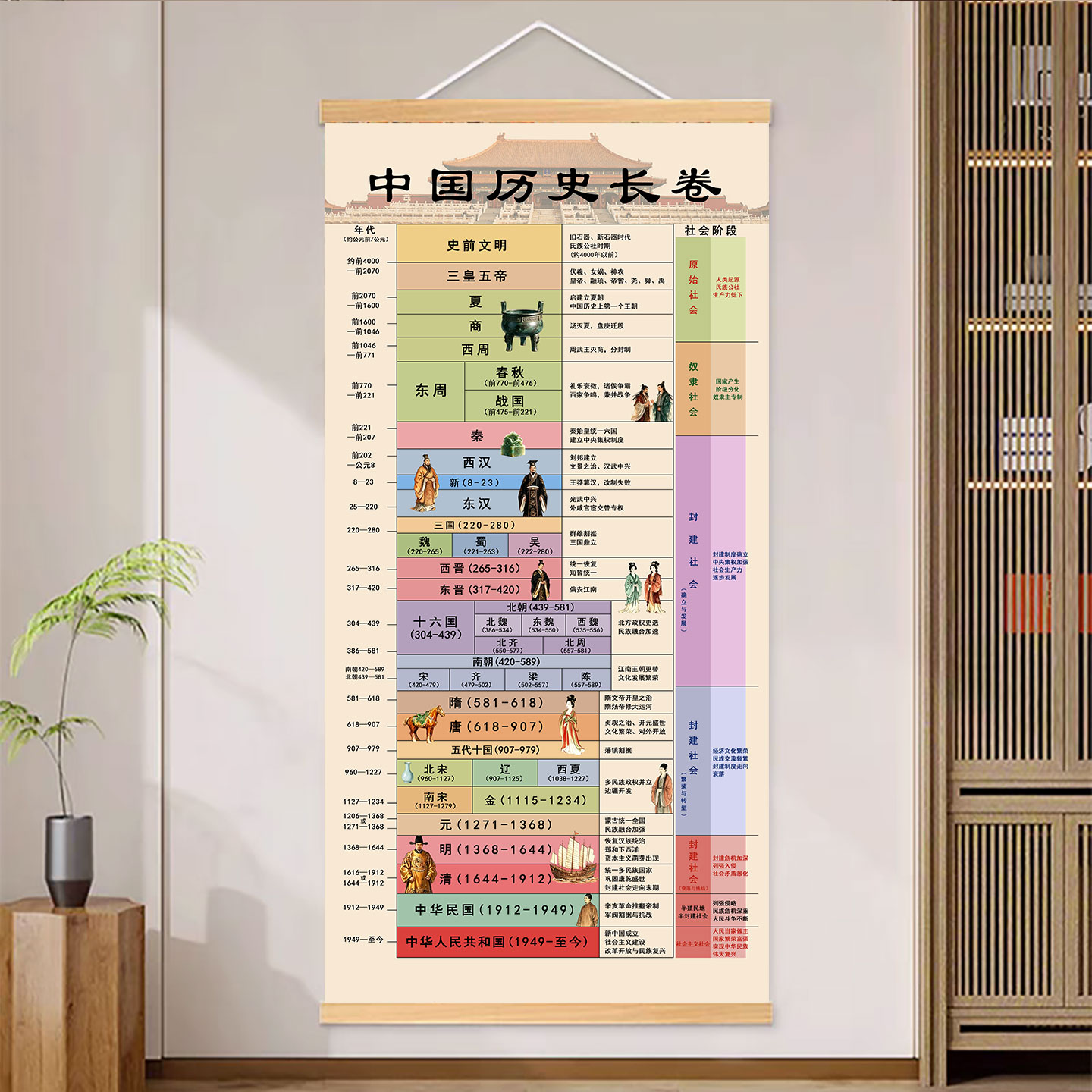 中国历史朝代顺序长卷挂图时间轴演化图书房客厅装饰画玄关背景墙