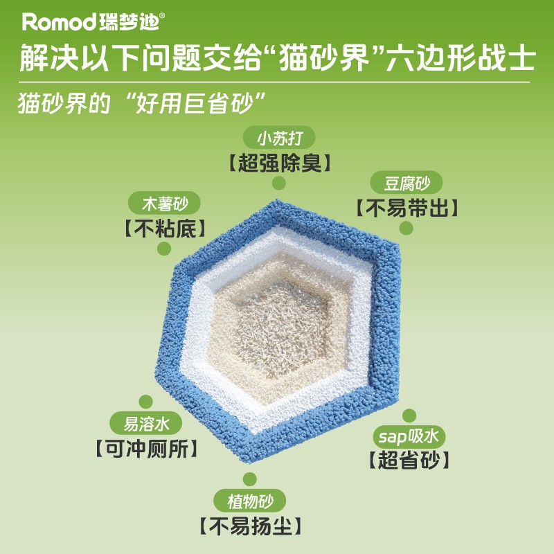 瑞梦迪【4合1木薯混合猫砂】除臭原味天然豆腐木薯砂不粘底无尘吸