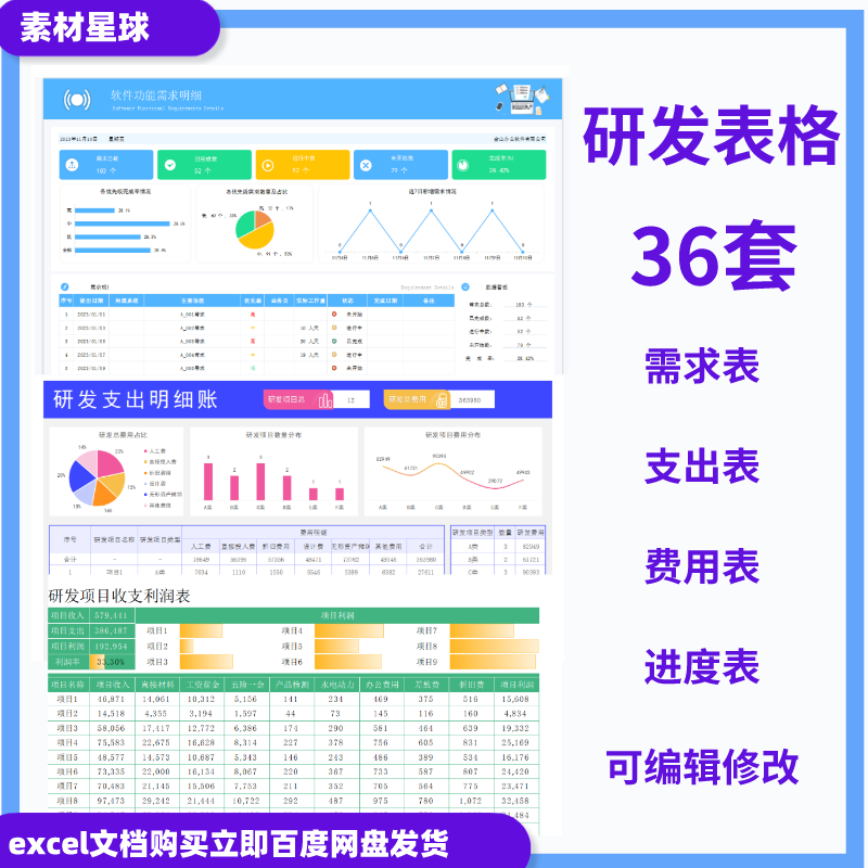 产品开发项目需求表研发排期项目跟进研发费用预算利润表项目成本