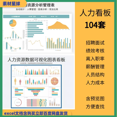 人力资源表格数据分析看板excel图表绩效离职率员工构成HR可视化