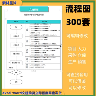 产品业务流程图word模板生产采购财务报销人力招聘销售excel表格