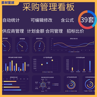 excel模板采购管理可视化图表数据分析报表计划金额供应商招标22