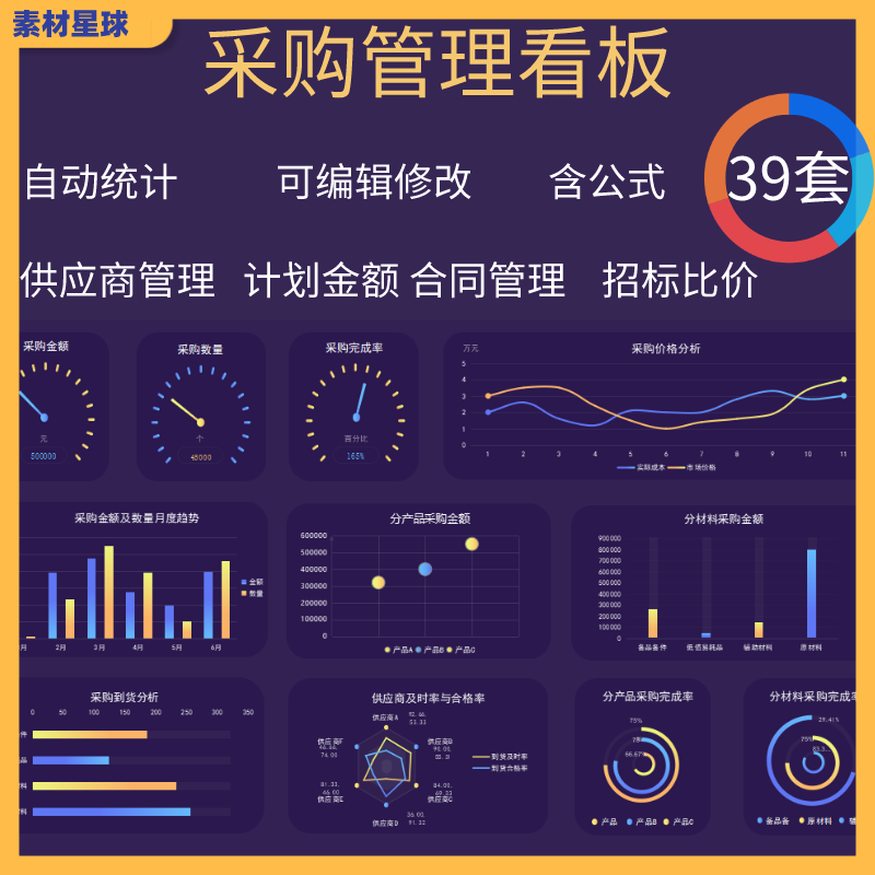 excel模板采购管理可视化图表数据分析报表计划金额供应商招标22
