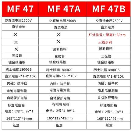 S470pro 智能防烧加强型指针万用表高精度全防烧电工用表机械防烧