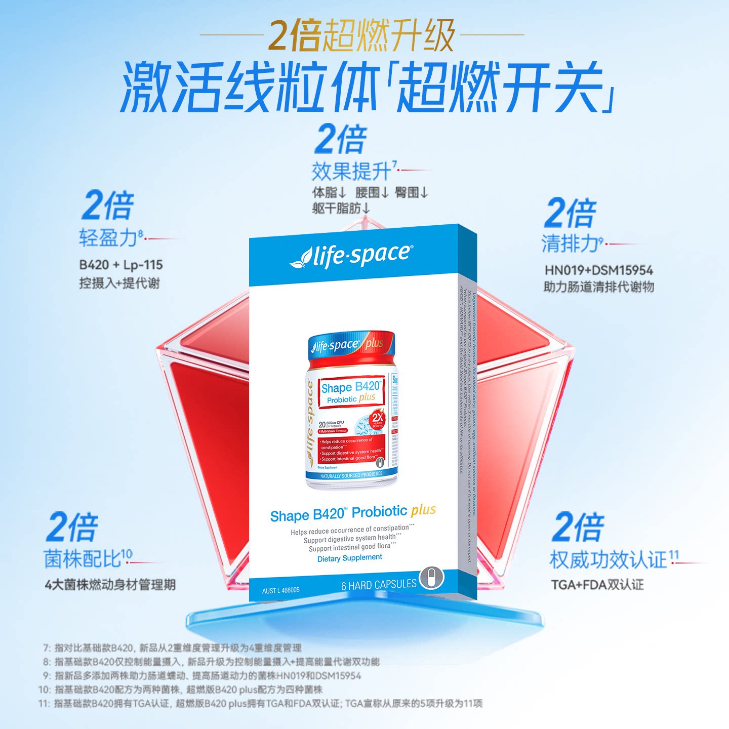 lifespaceB420PLUS益生菌