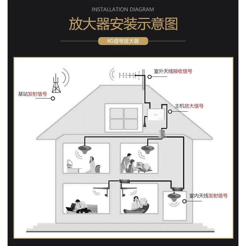 移动4G上网手机信号N放大器增强器移动联通通话4G网络接加强器收