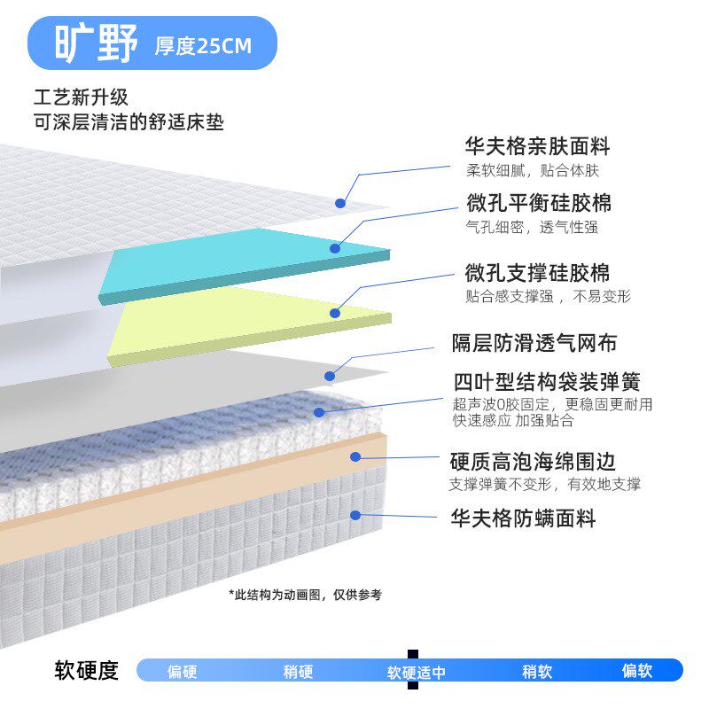 大牌平替旷野可拆卸水洗0胶水家用调节软硬适中席梦思分体式床垫
