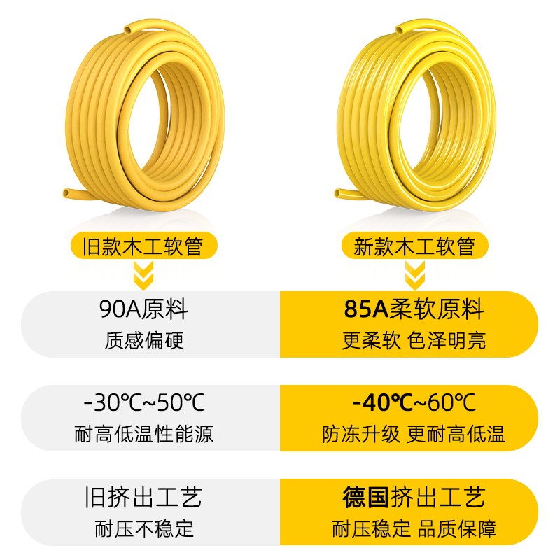 速发气管软管空压机气泵木工高压防冻气动压缩机气钉枪PU汽管8mm