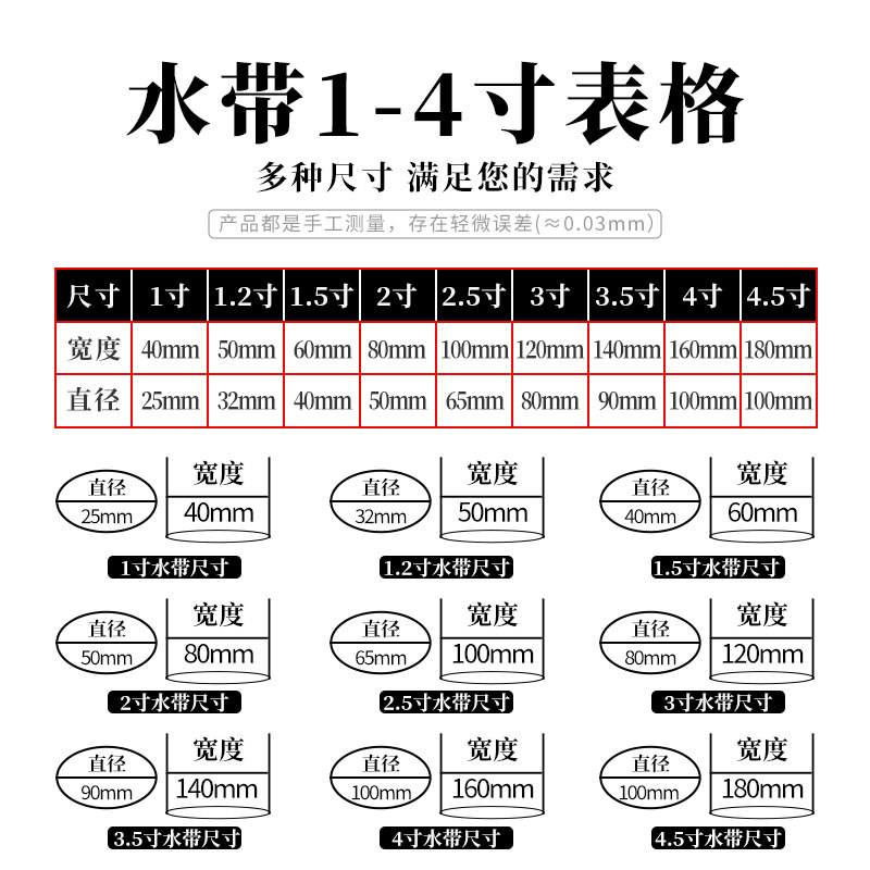 速发农用浇地水带消防水袋喷灌1寸2寸2.5寸3寸4寸磨帆布编织水管