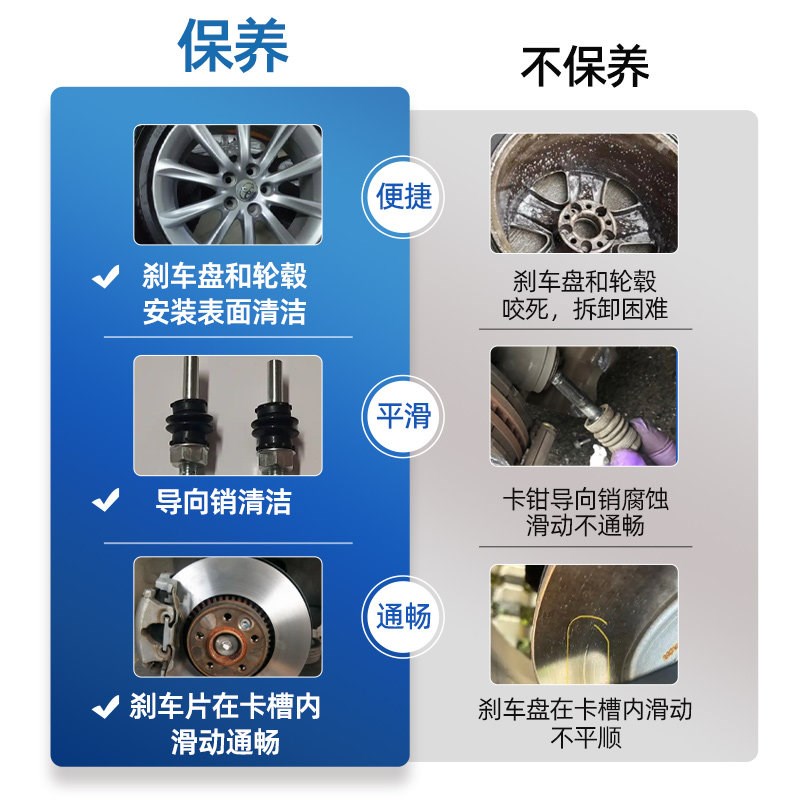 速发刹车保养套装刹车分泵导向销润滑脂刹车片专用油轮毅汽车消音