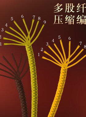 速发无弹力文玩芊棉线穿珠子手串编织材料串珠绳耐磨佛珠星月菩提