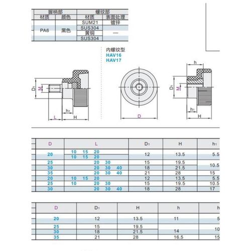 现货条纹把手HAV11/HAV12/HAV16-M4/M5/M6/M8-D20/D25/D30-L10/L1