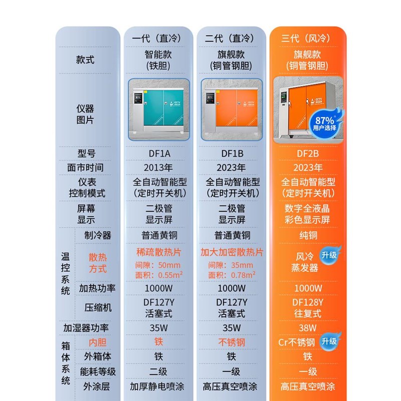 速发混凝土标准养护箱试块标养箱室标样箱水泥砼恒温恒湿试验60B