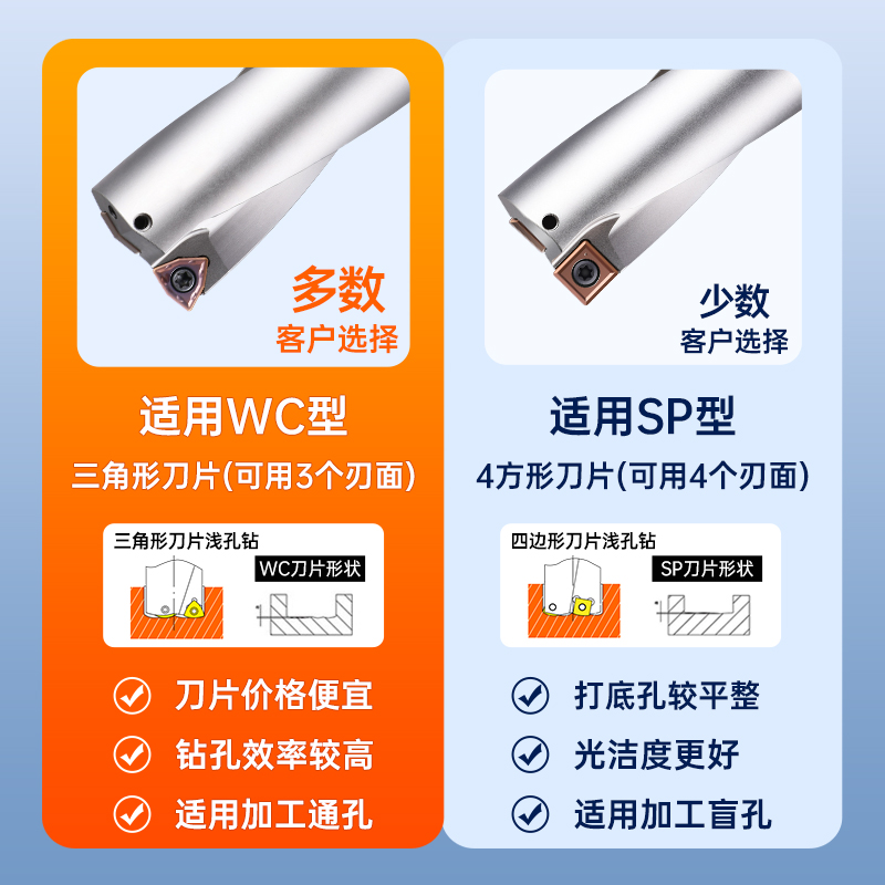速发U钻钻快速钻头SP喷水钻加长扩孔深孔钻wc快速钻定心14U 25 20