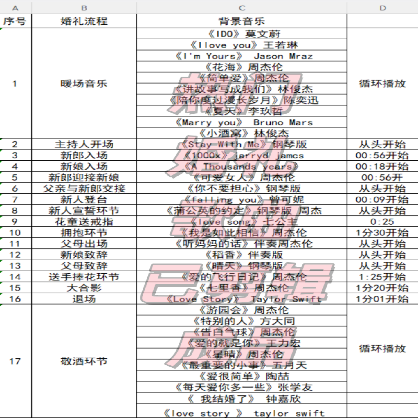 热门宝藏婚礼歌单  婚礼歌曲 婚礼音乐 mp3格式已剪辑  可定制