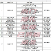 已剪辑 热门宝藏婚礼歌单 mp3格式 婚礼音乐 可定制 婚礼歌曲