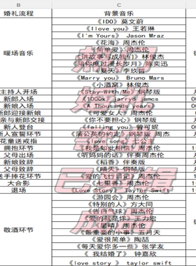 热门宝藏婚礼歌单  婚礼歌曲 婚礼音乐 mp3格式已剪辑  可定制