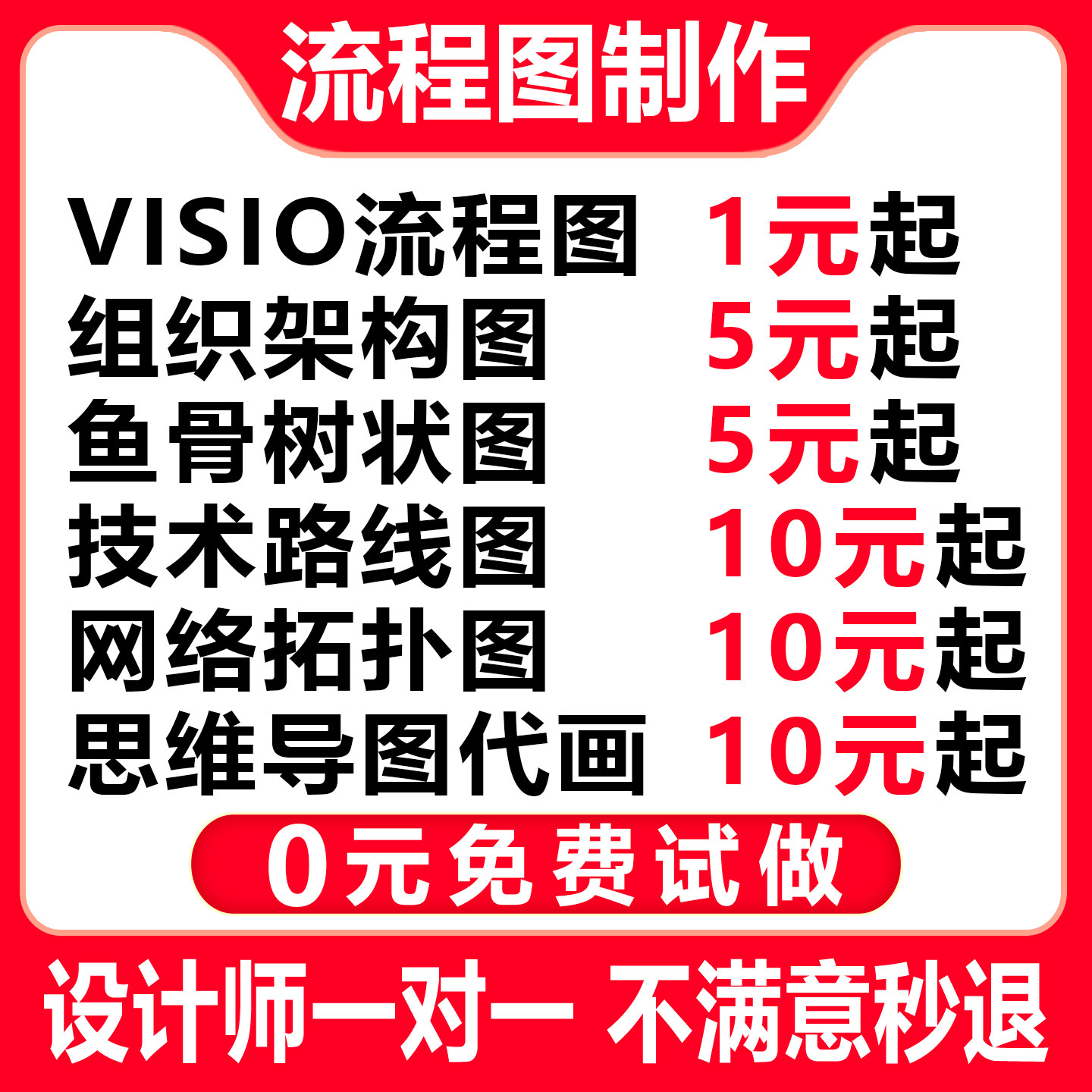 流程图制作思维导图visio/word代做设计鱼骨图脑图框架图制作美化