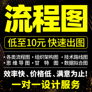 代画visio画图流程图制作图形电路拓扑绘制origin文档ppt曲线word