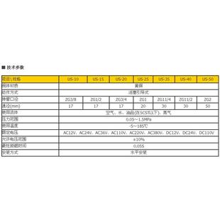 接口 蒸汽电磁阀 RcG1寸半 两位两通