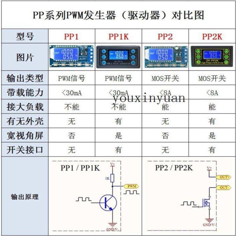新款pwm脉冲频率b占空比可调模块步进电机方波矩形波信号发生器