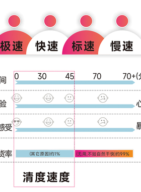 清度快速宠物烘干箱小狗猫咪洗澡吹风烘干燥去水毛消毒异味机箱器