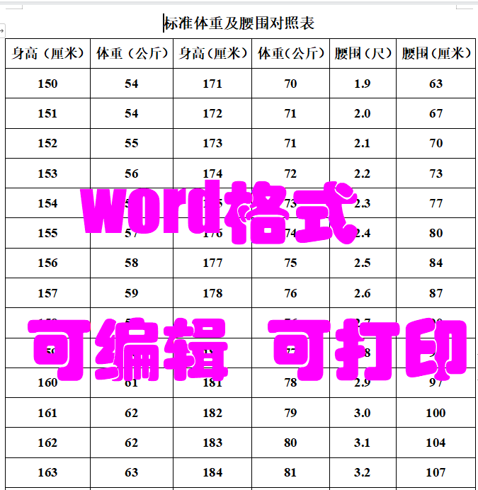 标准体重及腰围对照表