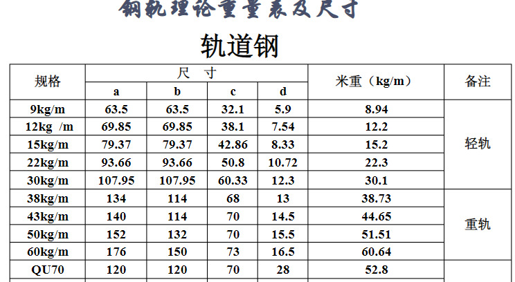 高档理论重量表标准五金手册软件钢管钢板工n字槽h型钢角圆电奢华