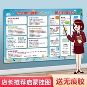 小学生数学公式 大全墙贴单位换算挂图儿童平面图形面积知识计算表