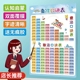 小学一二年级九九乘除法口诀表儿童早教加减法99乘法拼音挂图墙贴