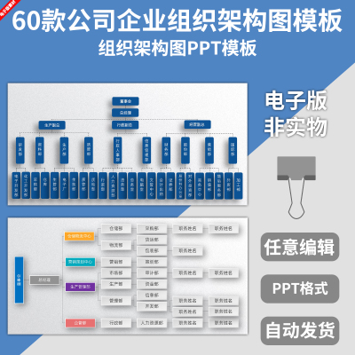 集团公司企业人员组织架构图模板hr人事部门设计制作PPT格式
