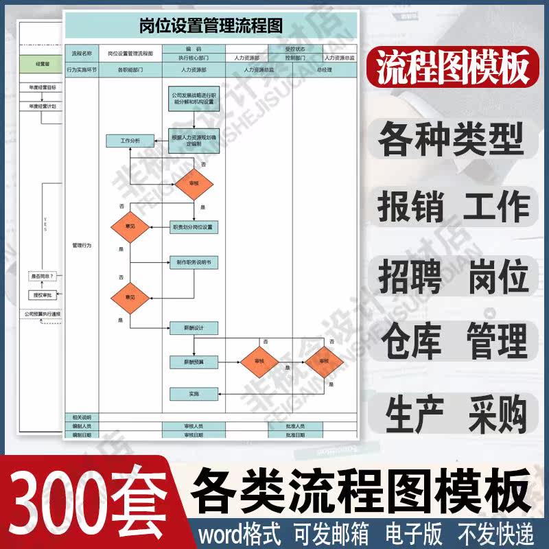 生产工艺流程图产品业务模板生产word报销工艺采购项目招聘素材
