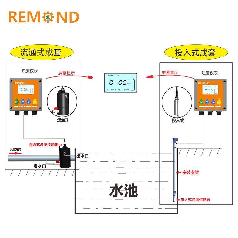 在线水质分析浊度仪污泥浓度计MLSS悬浮物浊度传感器浑浊度检测仪 自行车/骑行装备/零配件 场地自行车 原图主图