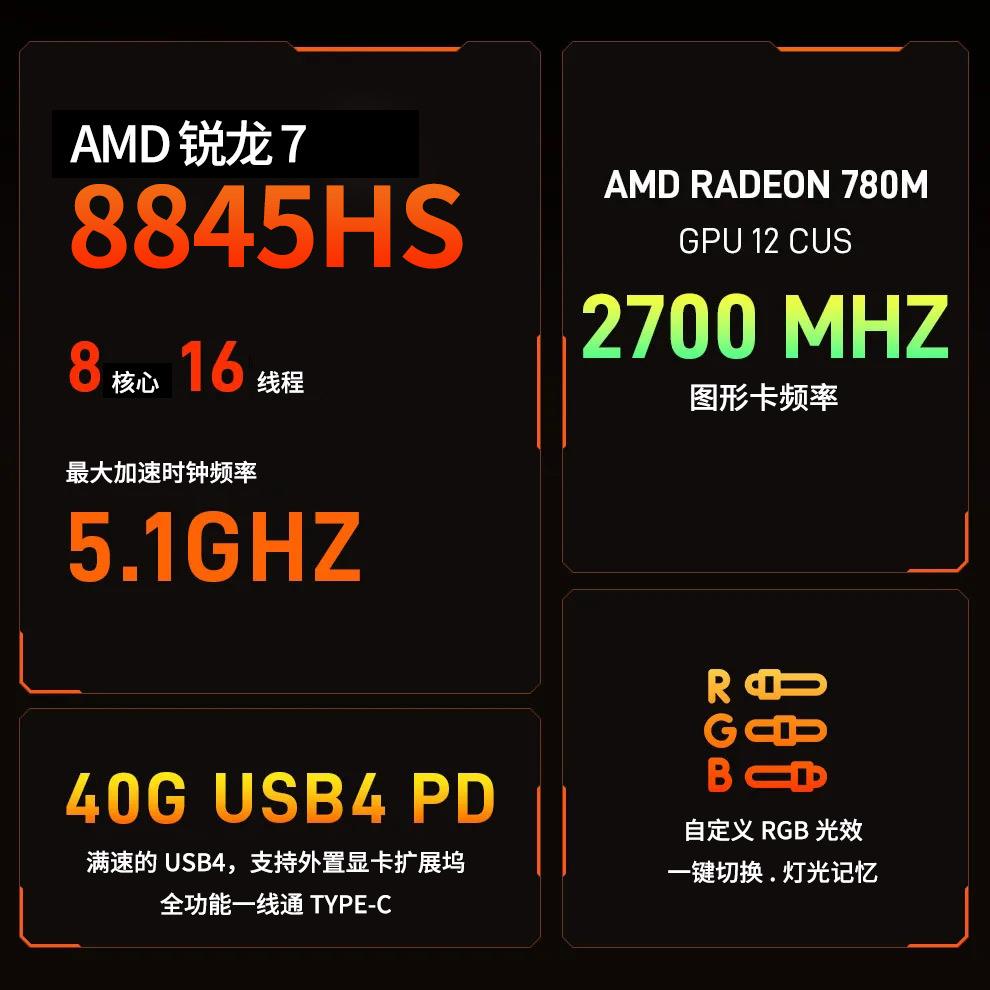 迷你主机AMD8845H八核台式双网高配电竞游戏4K高清MINI PC