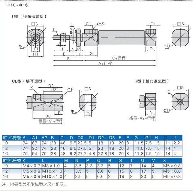 原装 亚德客笔形气缸 PB16X125SU PB16X150SU PB16X160SU AirTAC