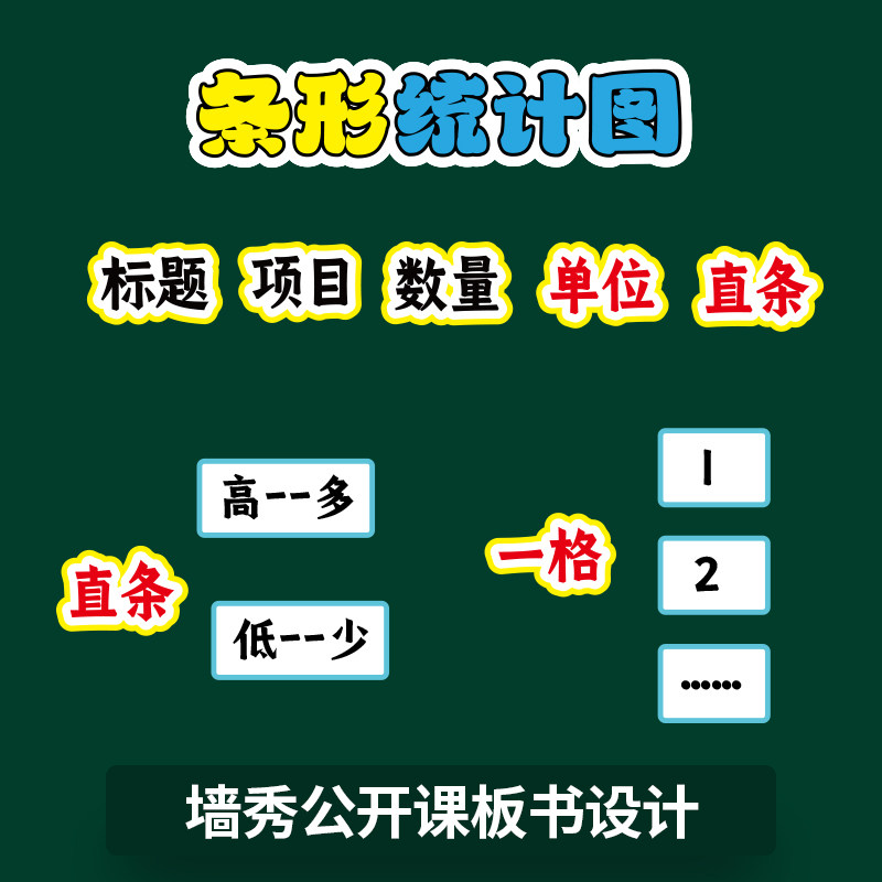 墙秀板书家条形统计图公开