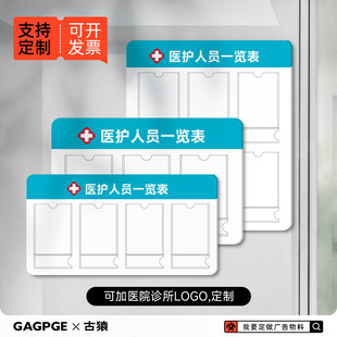 口腔医疗诊所科室医务人员一览表标识牌医院员工信息公示栏岗位牌