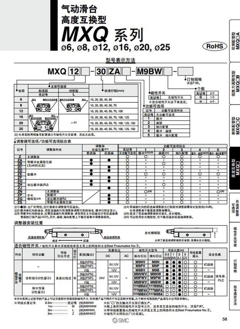 原装SMC滑台MXQ6/8L-10/20/30/40/50/75-A/B/C/AS/BS/CS/AT/BT/R