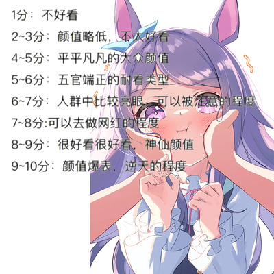男女颜值打分评价 长相外貌测评客观真实测评长相10分制专业团队